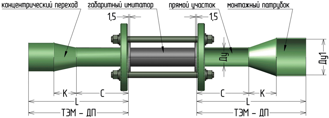 Прямые участки